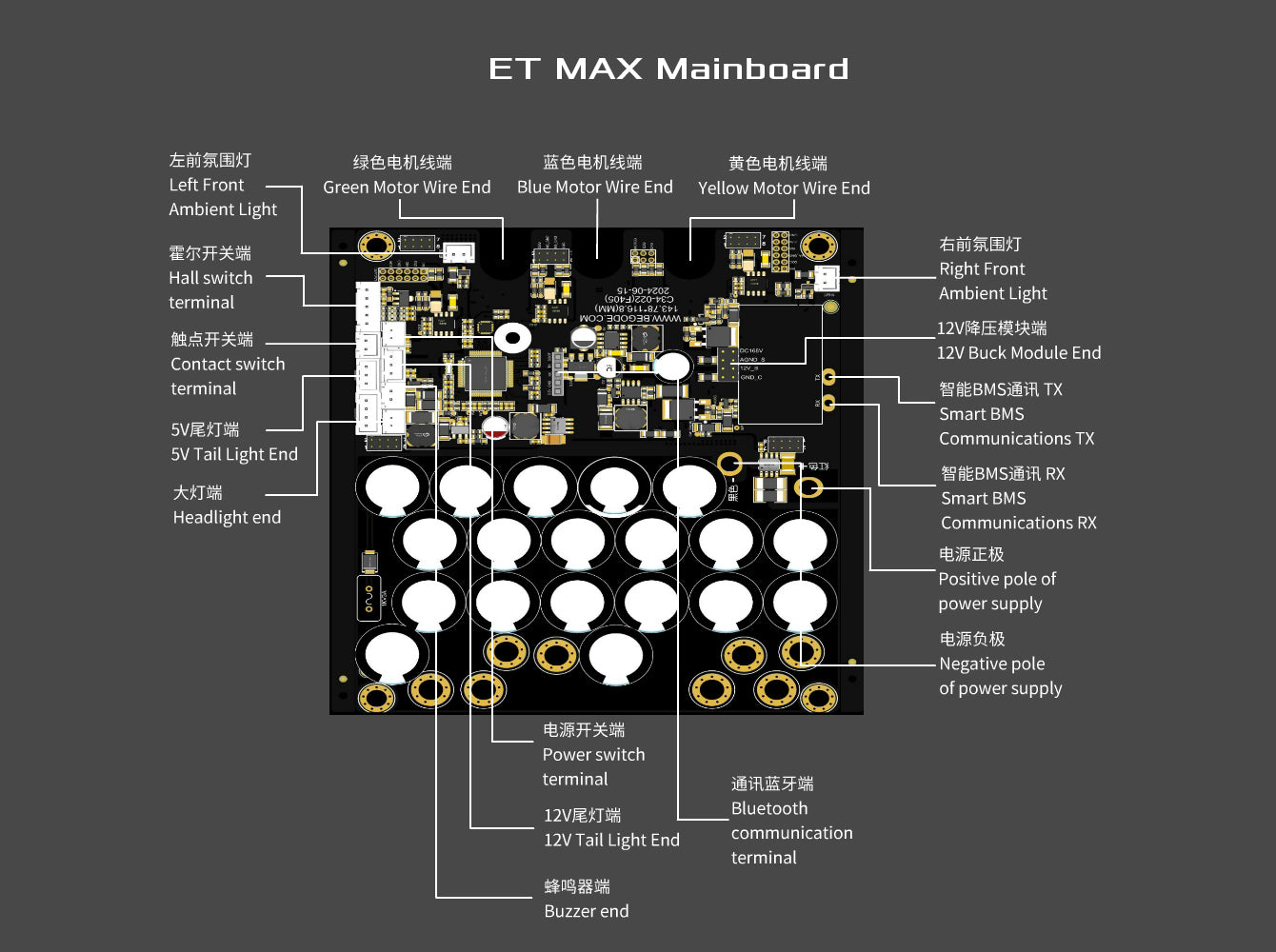 ET MAX Mainboard