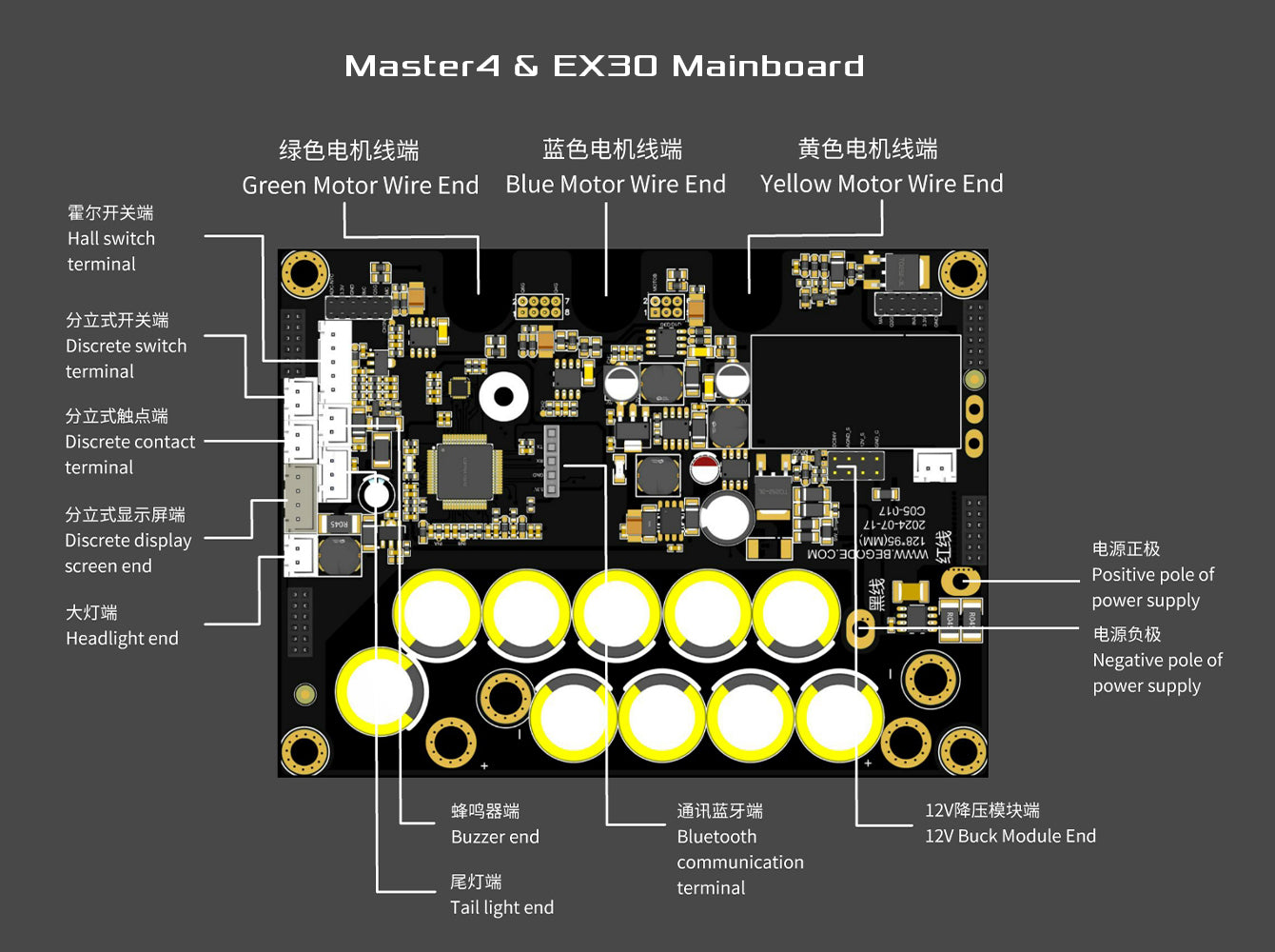 Master4 Mainboard