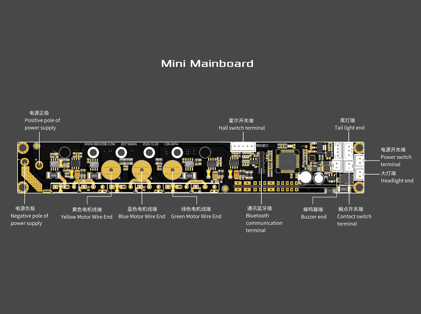 Mini Mainboard