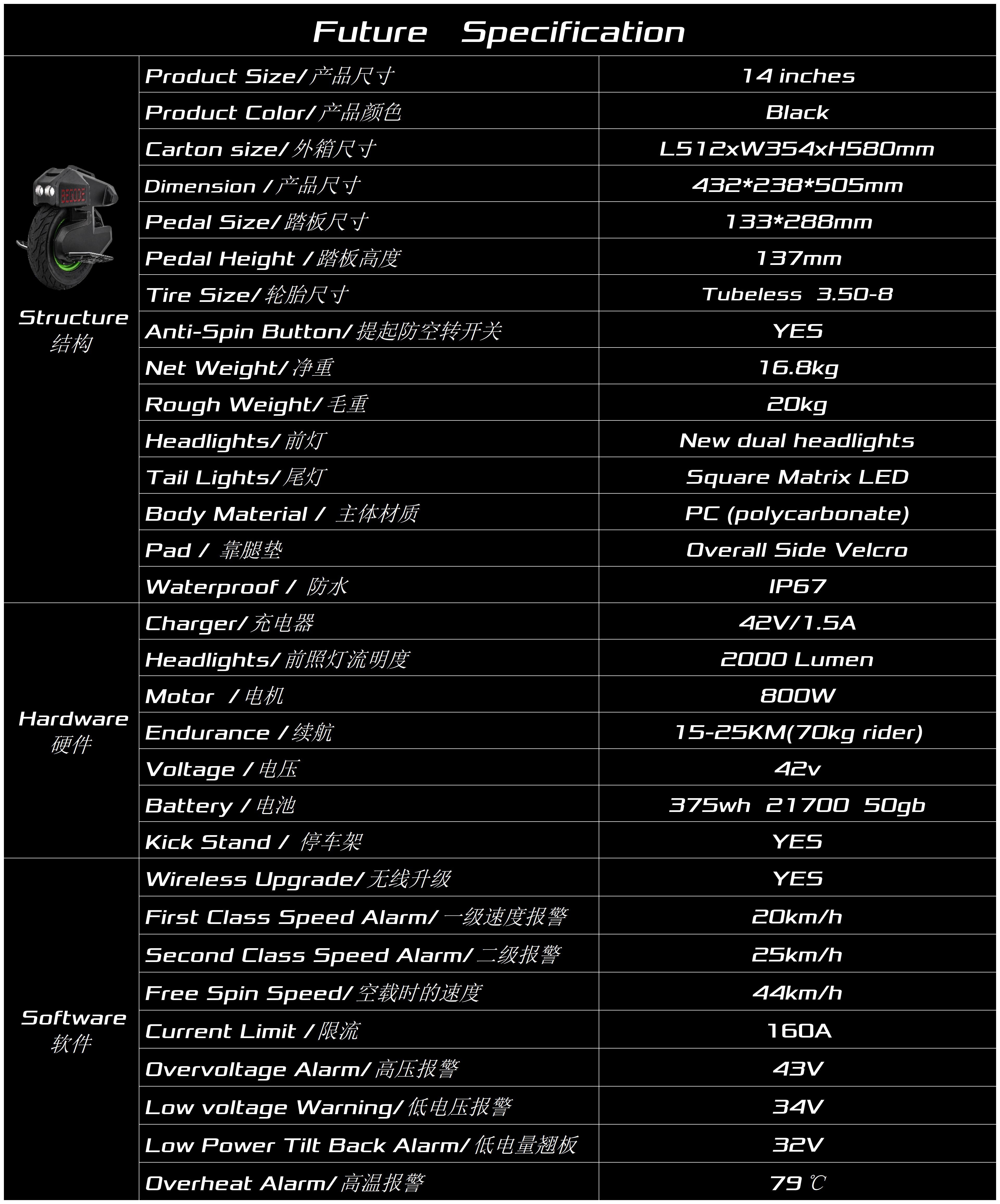 Future spec sheet